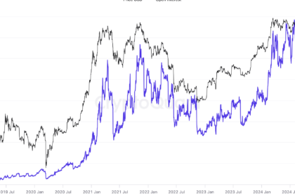 Bitcoin open interest reaches new all-time high with increased bullish sentiment