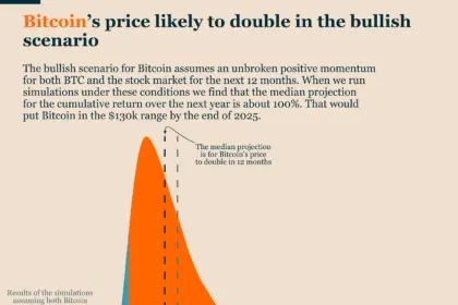 Bitcoin Price May Hit Six Figures by 2025, Experts Predict