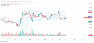 XRP Poised for Rally as Ripple Swell Conference Kicks Off This Week