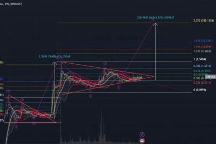 Ripple Gears Up For November Bull Run, XRP Traders Also Buying Presale Gems BlockDAG And Cutoshi For Max Gains