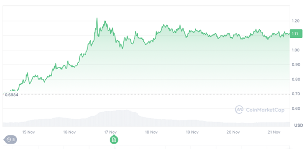 Last XRP Rally Turned 00 to 00 in 3 Days, This New Token Could Repeat the Same Pump