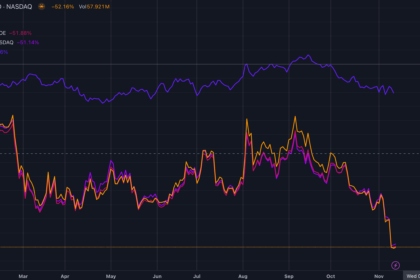 US Treasury bond ETFs lose half their value against surging Bitcoin