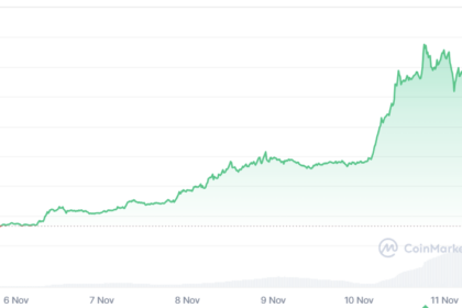 Can DTX Exchange Pump Like Cardano Price Last Week? Expert Says Technicals Show Accumulation Pattern as ADA in 2021 